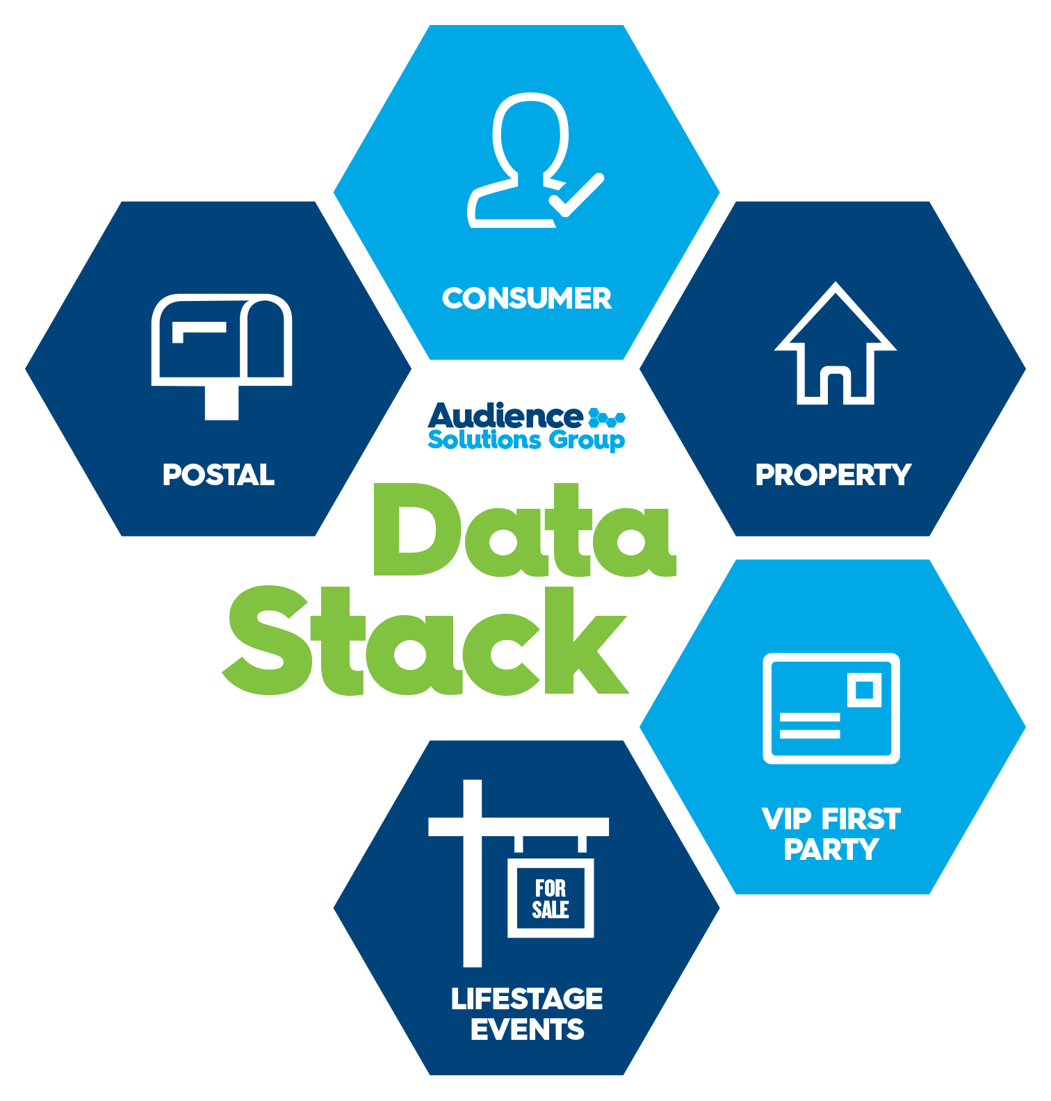Audience Solutions Group Data Stack